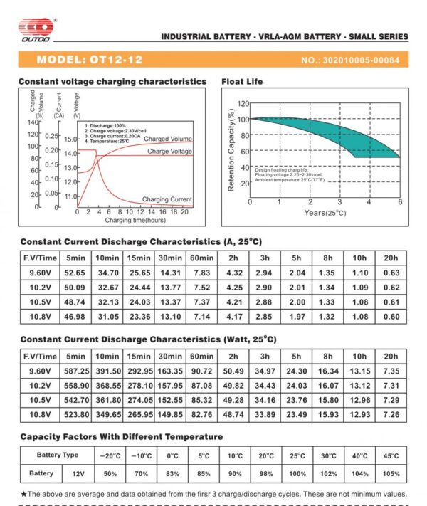 สเปคแบตเตอรี่UPS เครื่องสำรองไฟOutdo 12V 12Ah