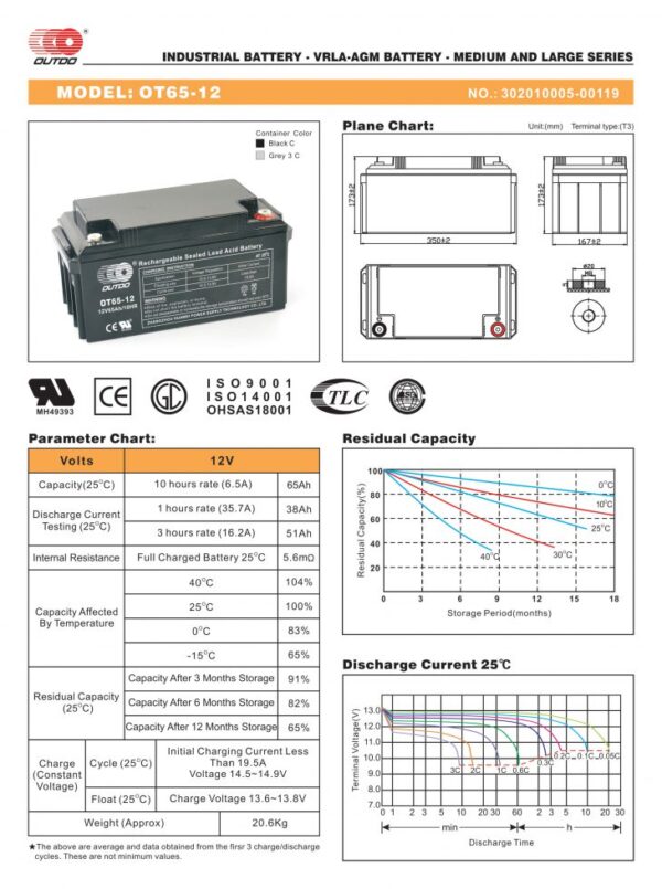 สเปคแบตเตอรี่ Outdo 12V 65Ah