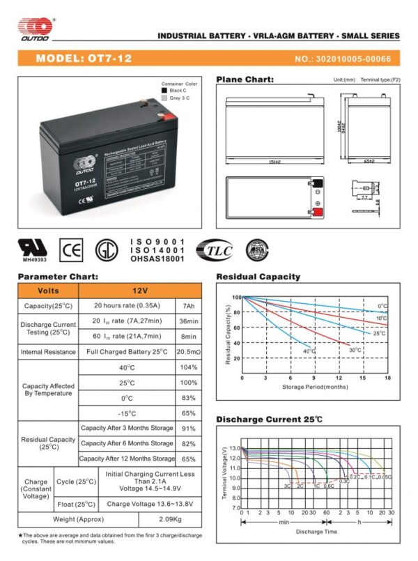 สเปคแบตเตอรี่UPS สำรองไฟ Outdo 12V 7Ah